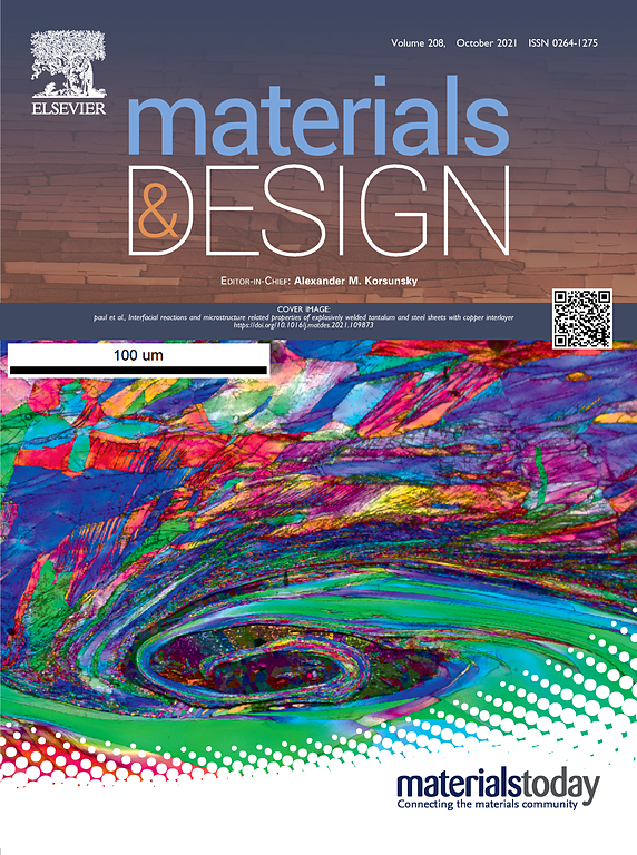 Materials & Design Journal Cover