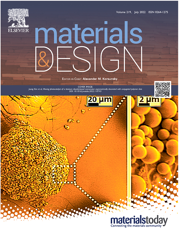 Materials & Design Journal Cover