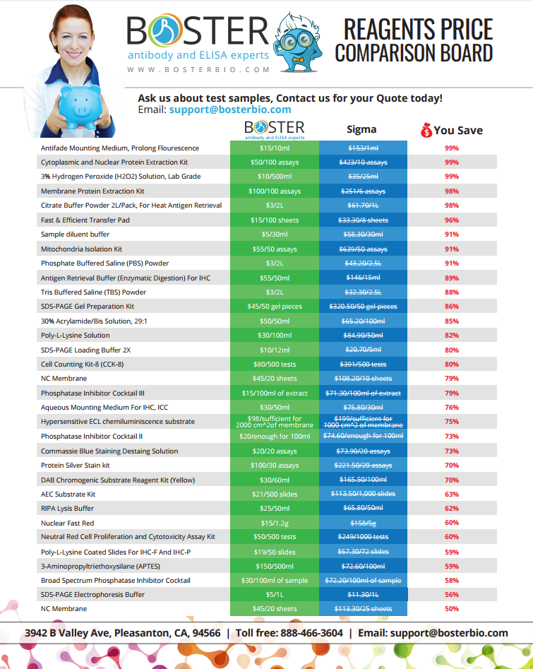 Boster Reagents Price Comparison Board