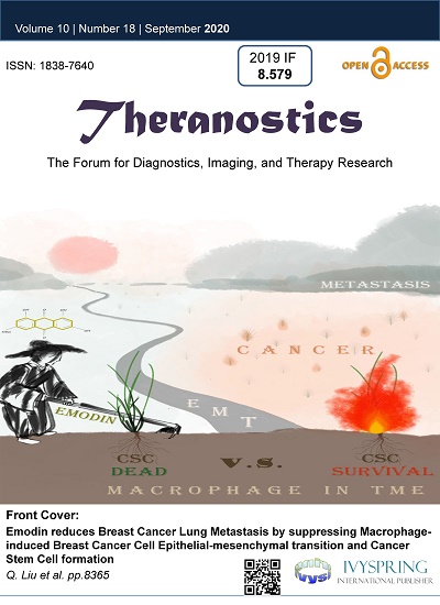 Theranostics Journal Cover